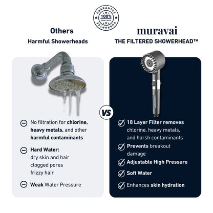 Complete Filtered Shower Package – Showerhead + Hose Kit + 2 Filter Packs
